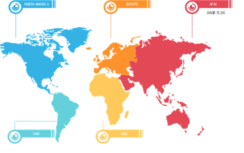 Global Styrene Monomer Market Breakdown – by Region