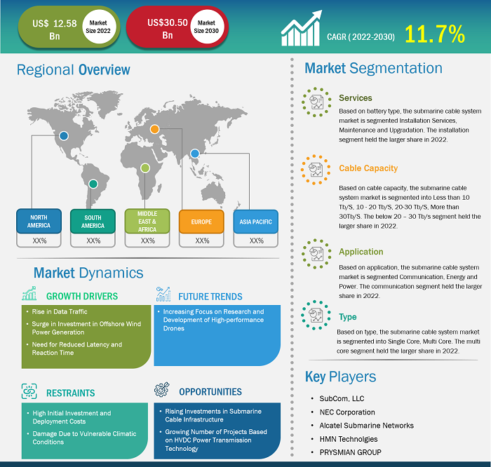 submarine-cable-system-market