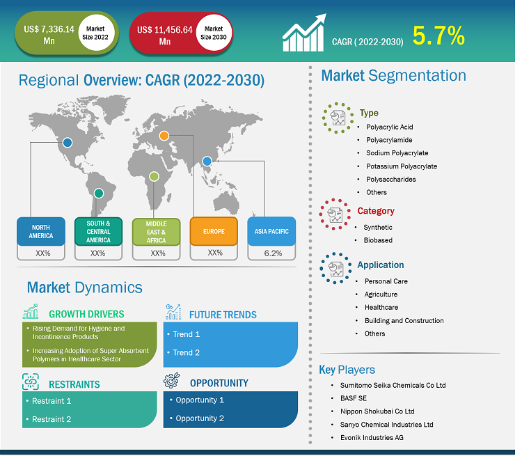 super-absorbent-polymer-market