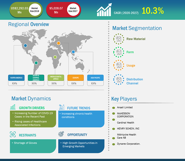 surgical-gloves-market