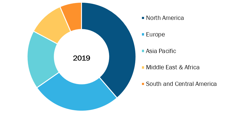 Hospital Gowns Market, by Region, 2019 (%)  