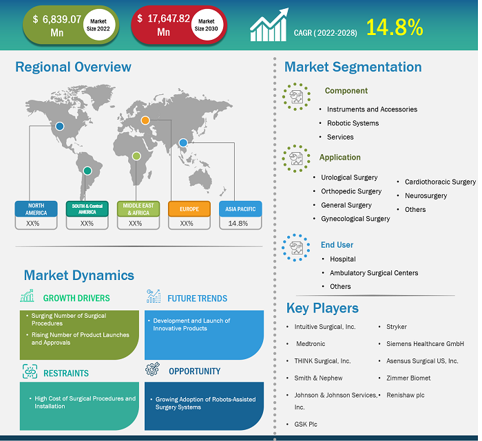 surgical-robots-market