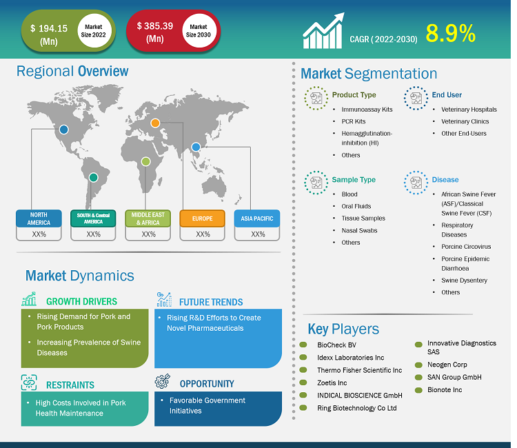 swine-diagnostics-market