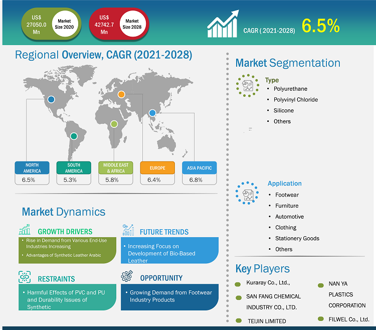 synthetic-leather-market