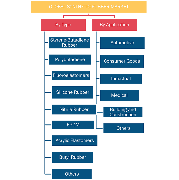 Report Segmentation and Scope: