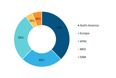 System on Module (SoM) Market Share - by Geography, 2021