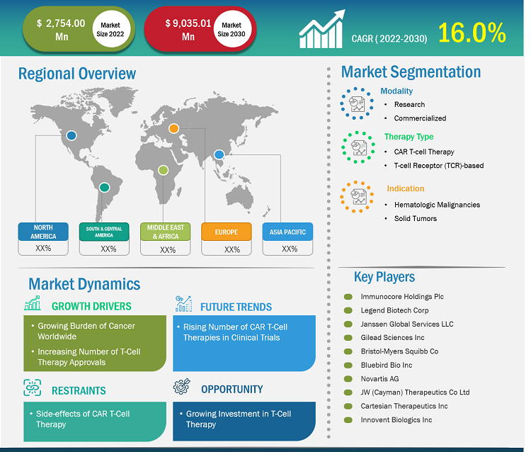 t-cell-therapy-market