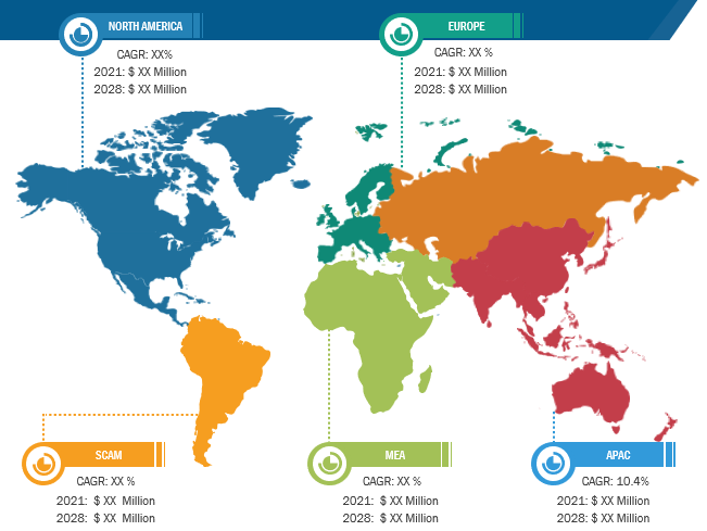 T-Cell Therapy Market