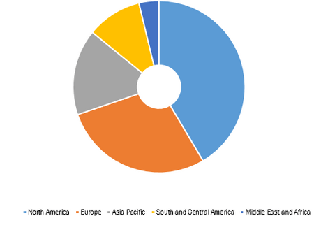 Tattoo Aftercare Products Market, by Region, 2021 (%)