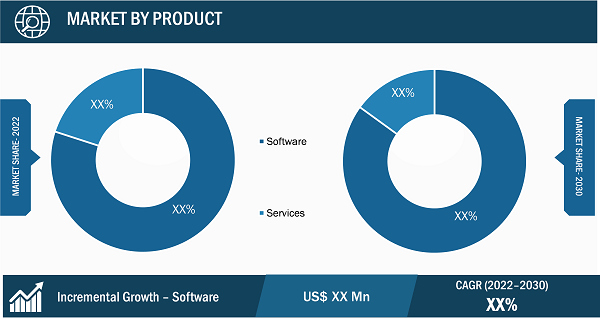 Tax Software Market Segmental Analysis: