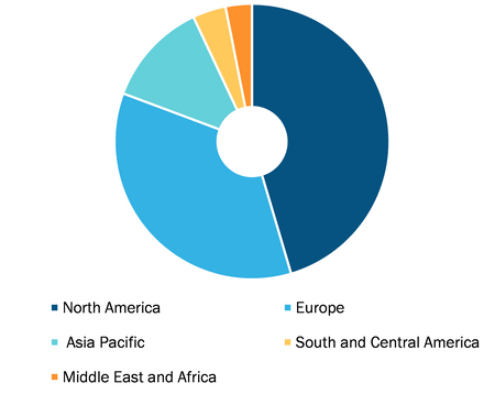 Teeth Whitening Kits Market, by Region, 2021 (%)