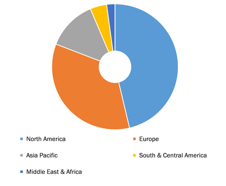 Global Teeth Whitening Market, By Region, 2022 (%)