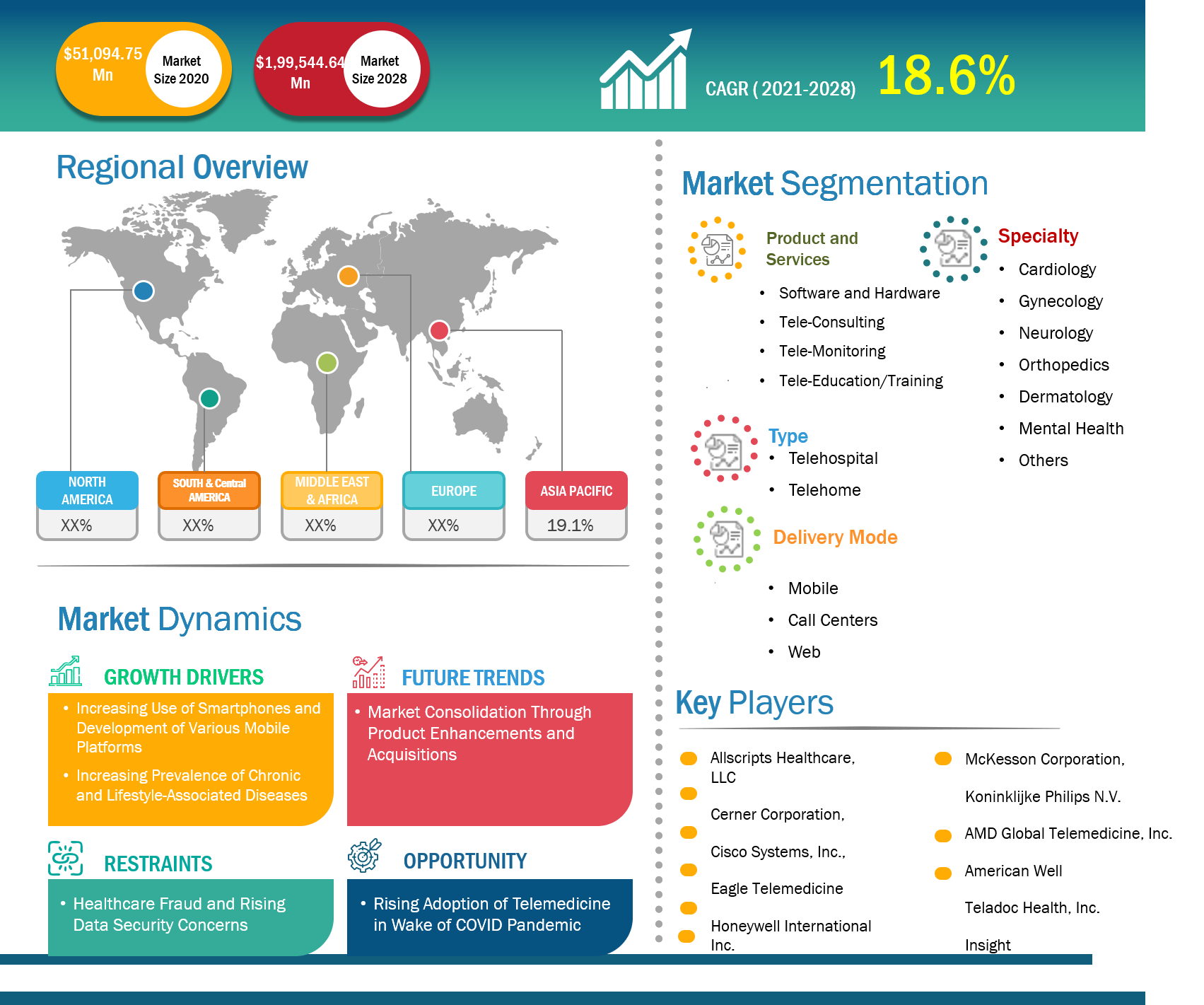 telemedicine-market