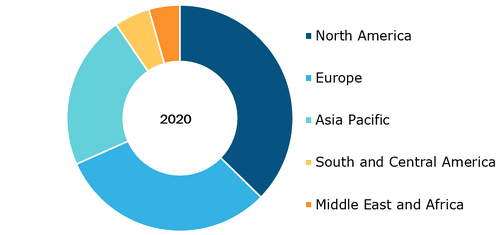 Telemedicine Market