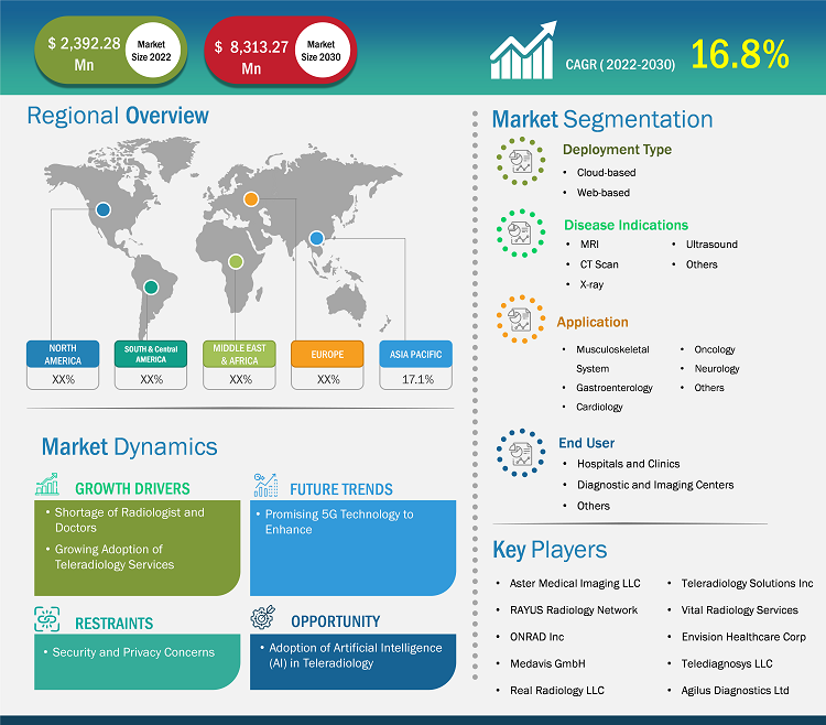 teleradiology-services-market