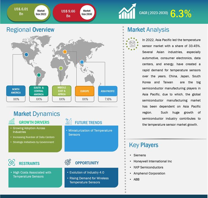 temperature-sensor-market