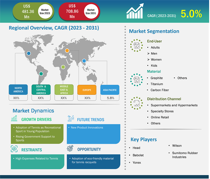 tennis-racquet-market