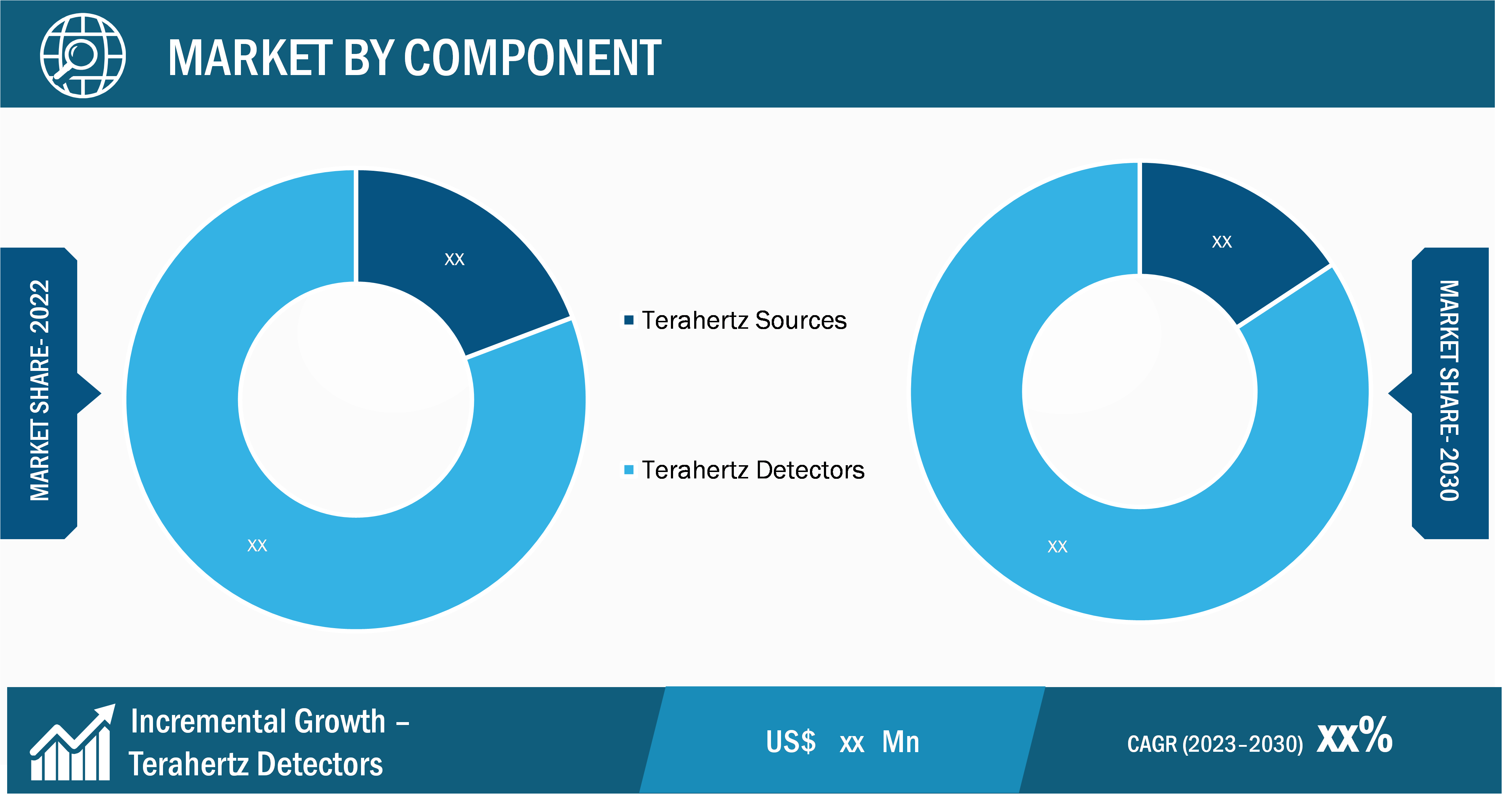 Terahertz Technology Market