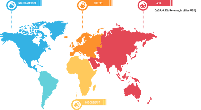 Lucrative Regions for Logistics Services Providers