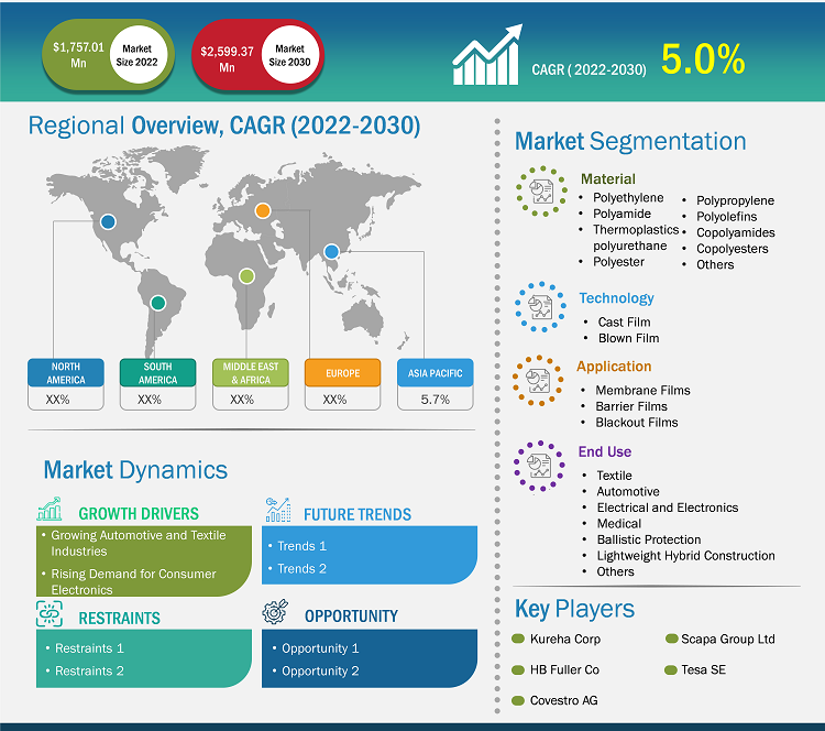 thermoplastic-adhesive-films-market