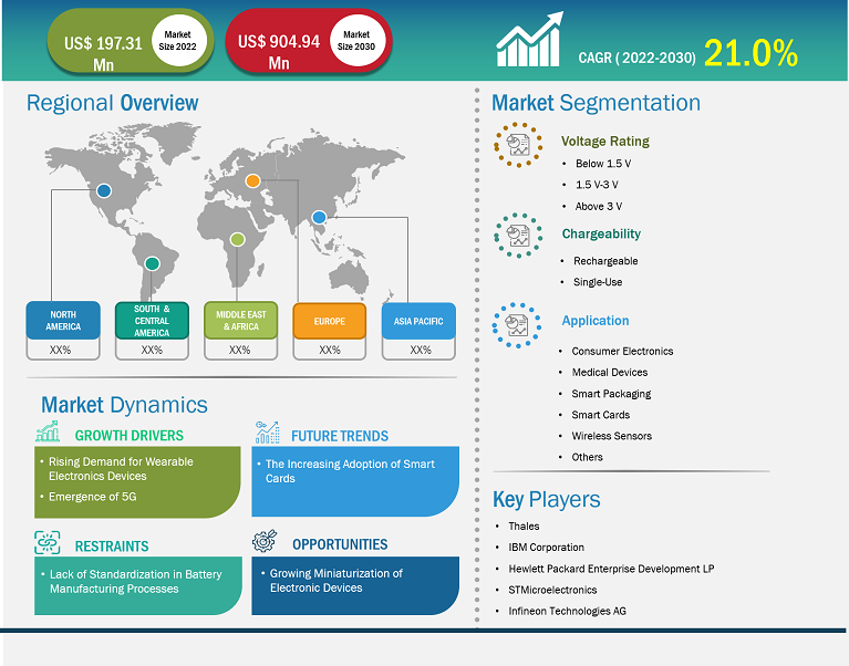 thin-film-and-printed-battery-market