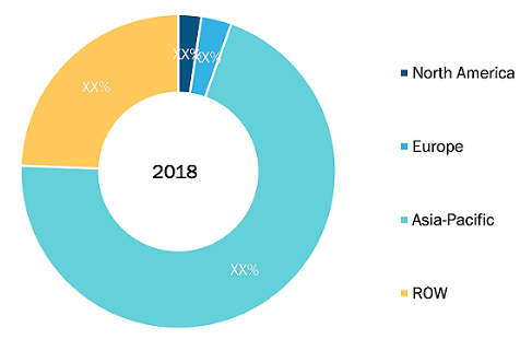 Three Wheeler Market - Geographic Breakdown, 2018