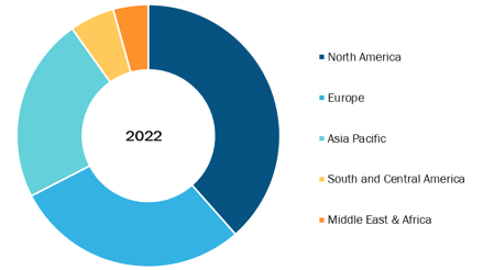 Global Tissue Engineering Market, by Geography, 2022 (%)