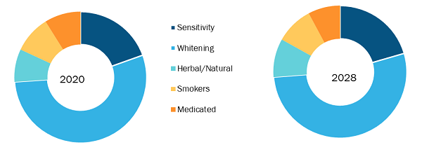 market research survey for toothpaste