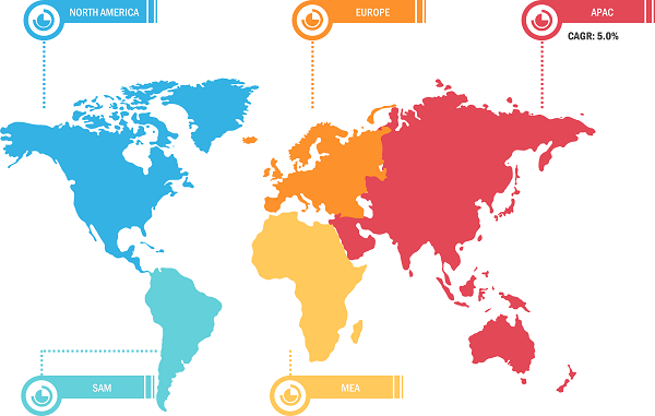 Global Toothpaste Market Breakdown – by Region