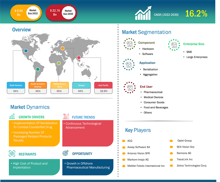 track-and-trace-solutions-market