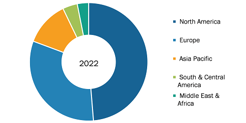 Track and Trace Solutions Market, by Region, 2022 (%)