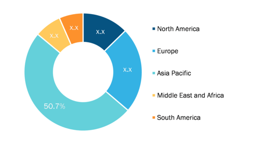 Traction Inverter Market – by Region, 2021 (%)