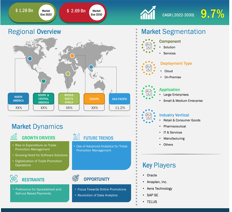Tracking As A Service Market Size And Share Report, 2030