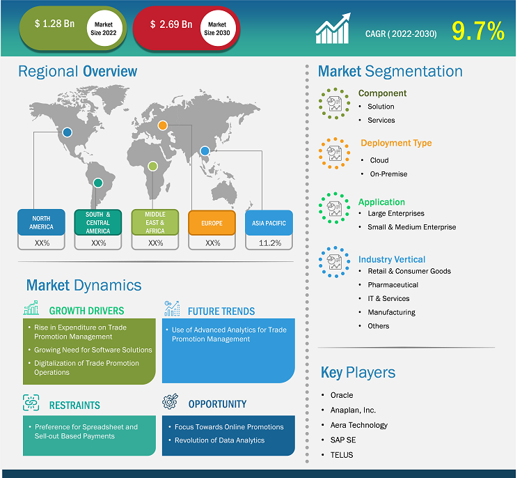 trade-promotion-management-software-market