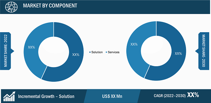 Trade Promotion Management Software Market Segmental Analysis: