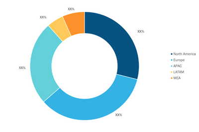 Traffic Management Market Share — by Region, 2021