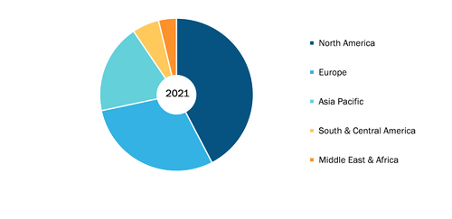 Training Manikins Market, by Geography, 2021 (%)