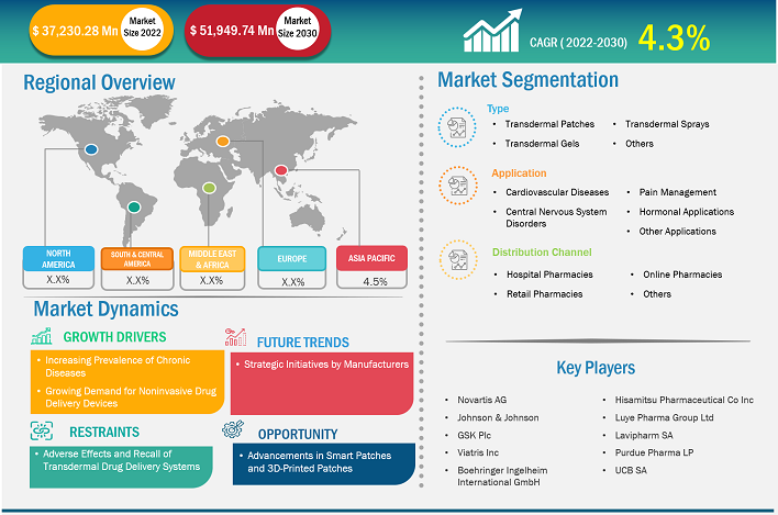 transdermal-drug-delivery-system-market