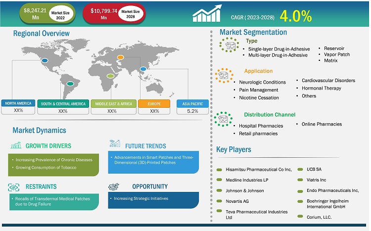 transdermal-medical-patch-market