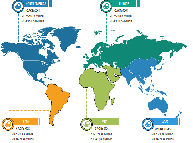 Transformer Market Analysis - by Geography-
