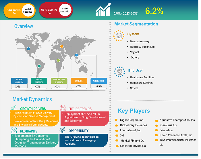 transmucosal-drug-delivery-systems-market