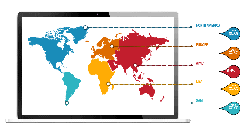 Lucrative Regions for Transplant Diagnostics Market