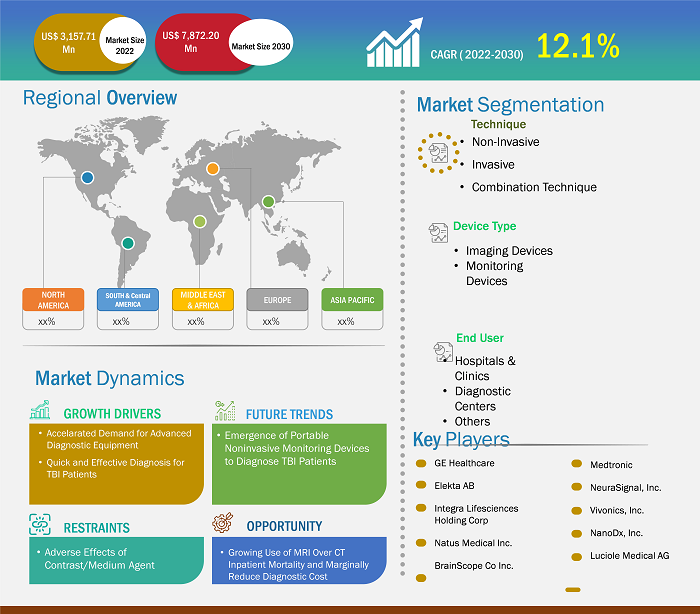 traumatic-brain-injury-diagnostic-equipment-market