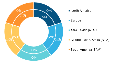 Treasury and Risk Management Market – by Geography, 2021 and 2028 (%)