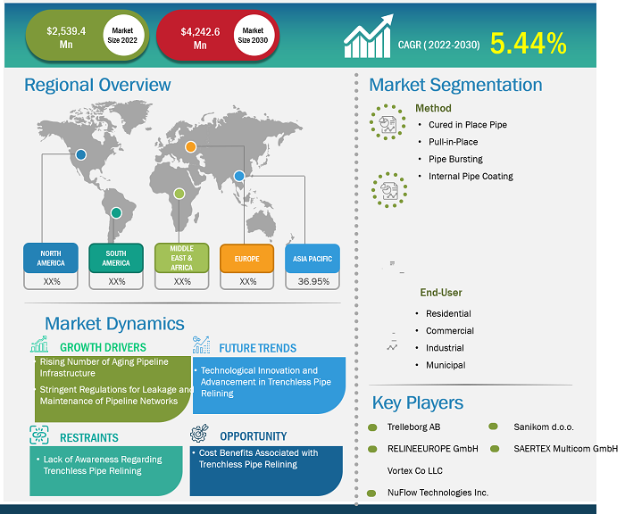 trenchless-pipe-relining-market