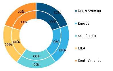 Tunable Diode Laser Analyzer Market – by Region, 2021 and 2028 (%)