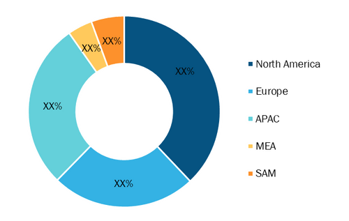 Tunable Lasers Market - by Geography, 2020