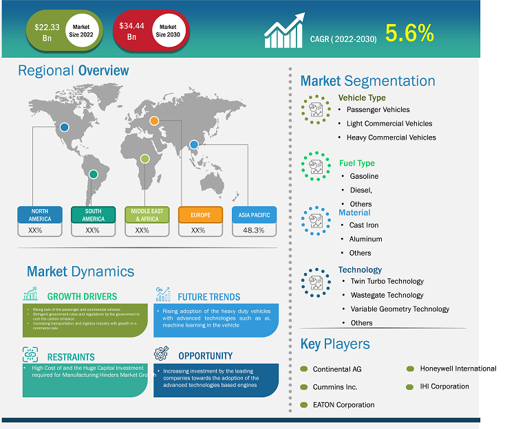 turbocharger-market