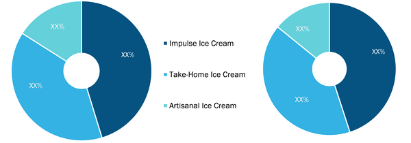 uae-ice-cream-market