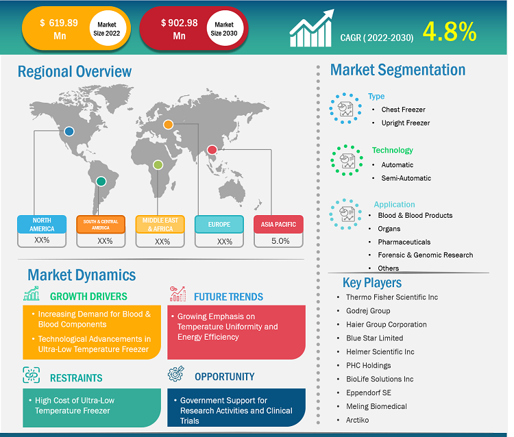 ultra-low-temperature-freezer-market